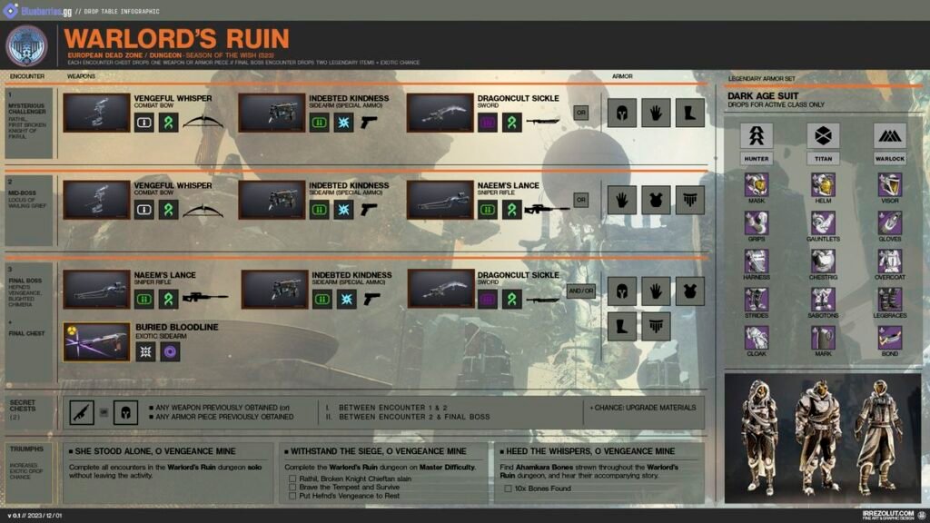 Warlord’s Wreck dungeon loot desk in Future 2